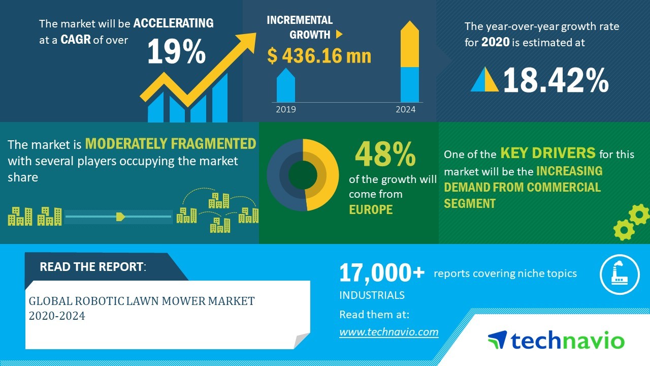 Global Robotic Lawn Mower Market 2020 2024 Evolving